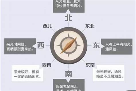 西南向|西南朝向的房子和东南朝向该如何选择？西南朝向就真的那么。